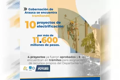 4 proyectos ya fueron aprobados y 6 se encuentran en trámites para asignación de recursos propios del Departamento.